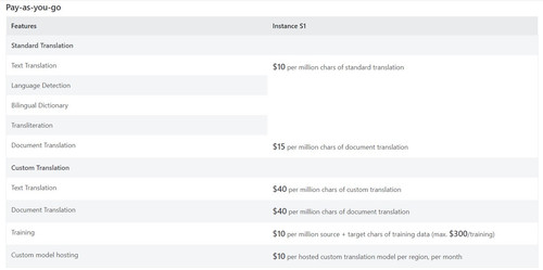 microsoft translator pricing.jpg