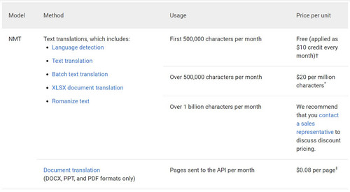 google translate pricing.jpg
