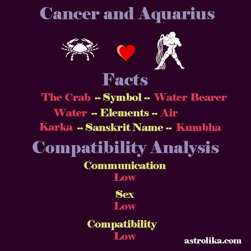 cancer aquarius compatibility