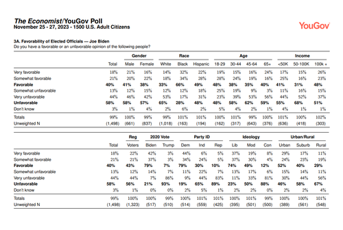 Biden favorability.png