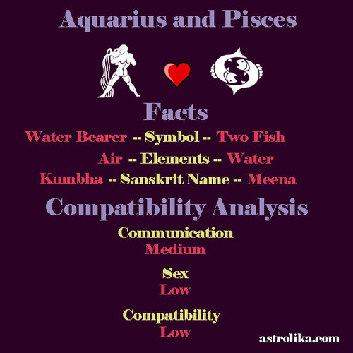 aquarius pisces compatibility