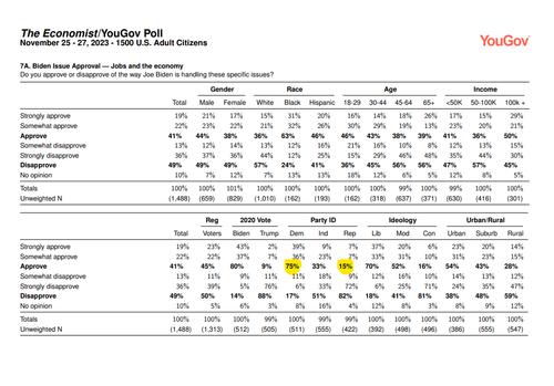 Biden Economy Approval.png