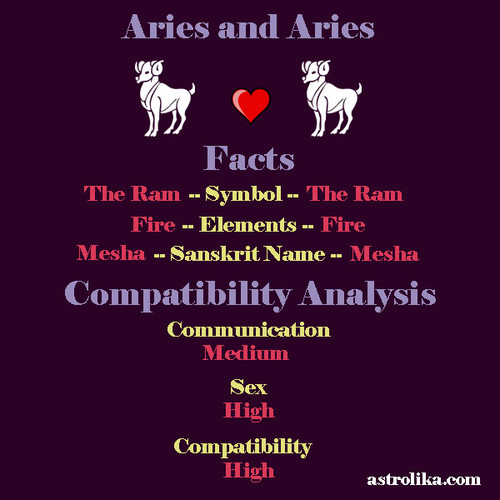 aries aries compatibility