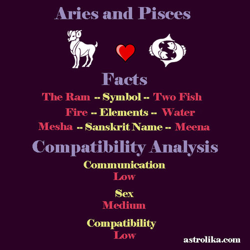 aries pisces compatibility