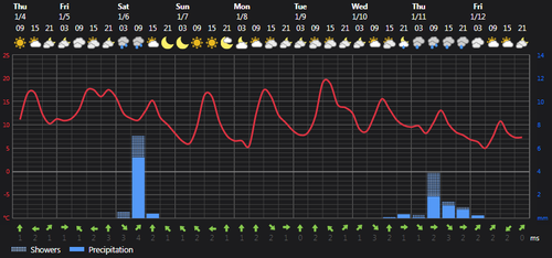 2024 01 04 13 39 59 Weather today Rasht, IR Foreca.com.png