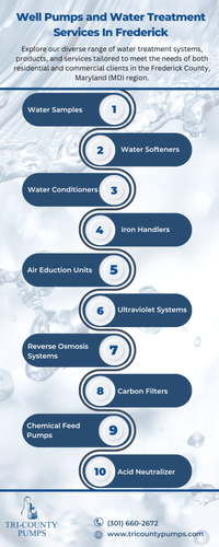 Well Pumps and Water Treatment Services In Frederick.png
