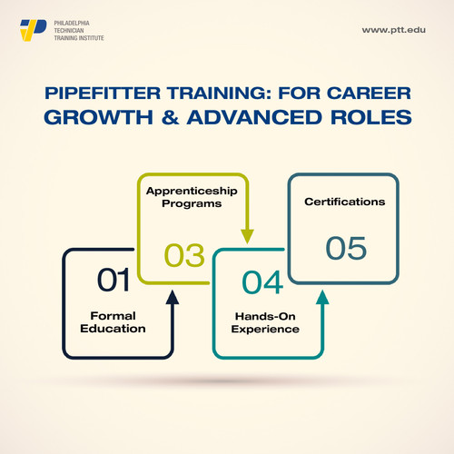 Pipefitter Training.jpg