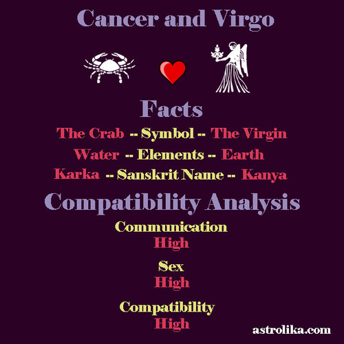 cancer virgo compatibility