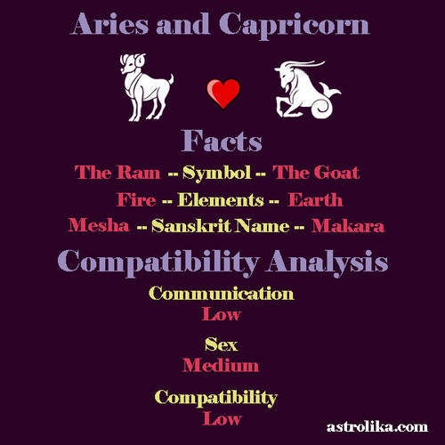 aries capricorn compatibility