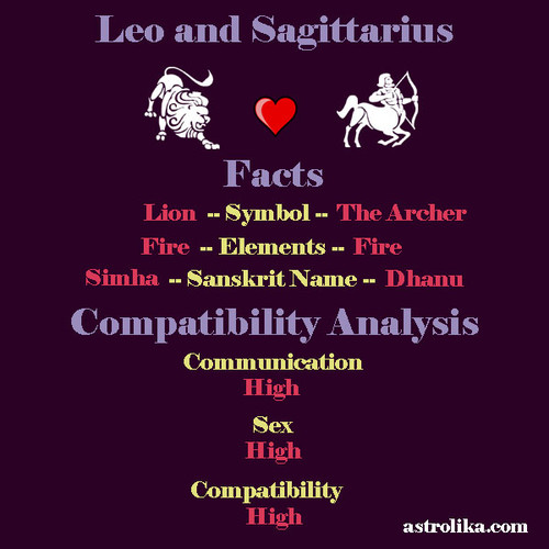 leo sagittarius compatibility