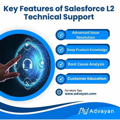 Salesforce L2 Technical Support.jpg