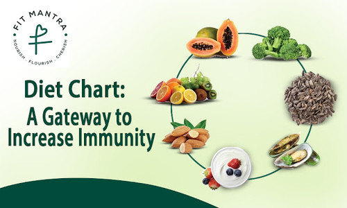 Diet Chart A Gateway to Increase Immunity.jpg