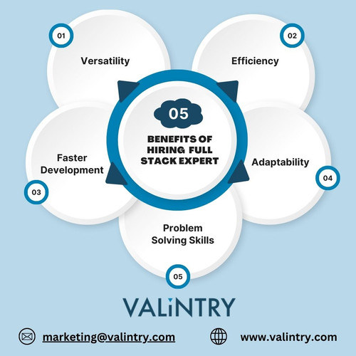 Benefits of Hiring FullStack Expert.jpg