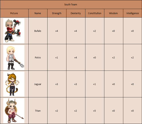 South Team.png