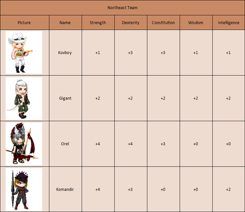 Northeast Team.png