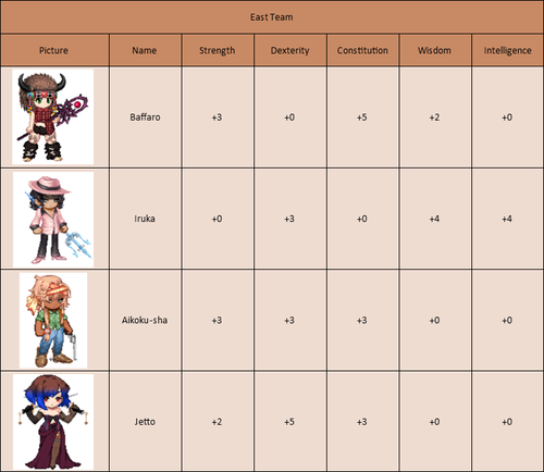 East Team.png