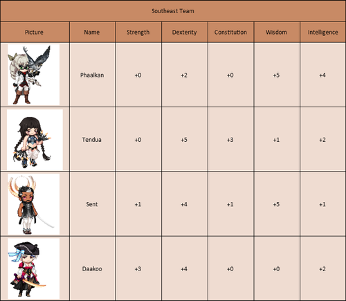Southeast Team.png