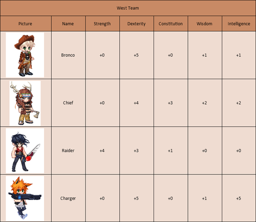 West Team.png