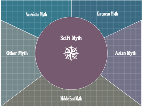 OA Space Quadrant Breakdown.png