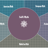OA Space Quadrant Breakdown