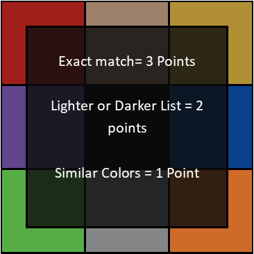 H&C Points system chart.png