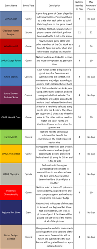 OARA Events Example List.png