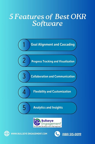 Best OKR Software.jpg