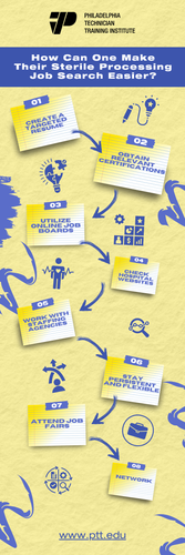 Yellow and Black Illustrative Project Management Infographic