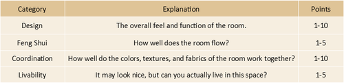 Design Challenge Grading Ruberic Example.png