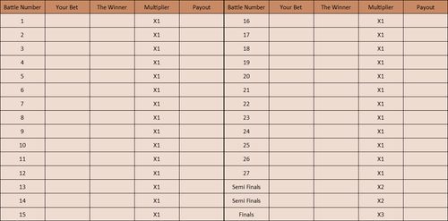 Battle Rost Betting Chart Example.png