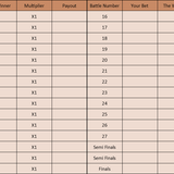 Battle Rost Betting Chart Example
