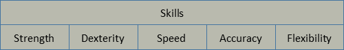 OARA Olympics Skills List.png