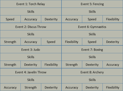 OARA Olympics Competition Lineup.png