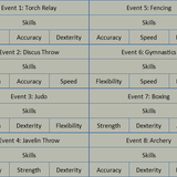 OARA Olympics Competition Lineup