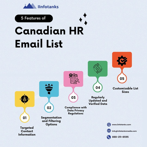Canadian HR Email List.jpg
