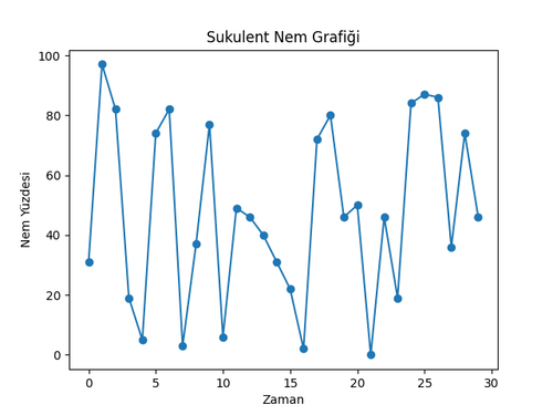nem grafik.png