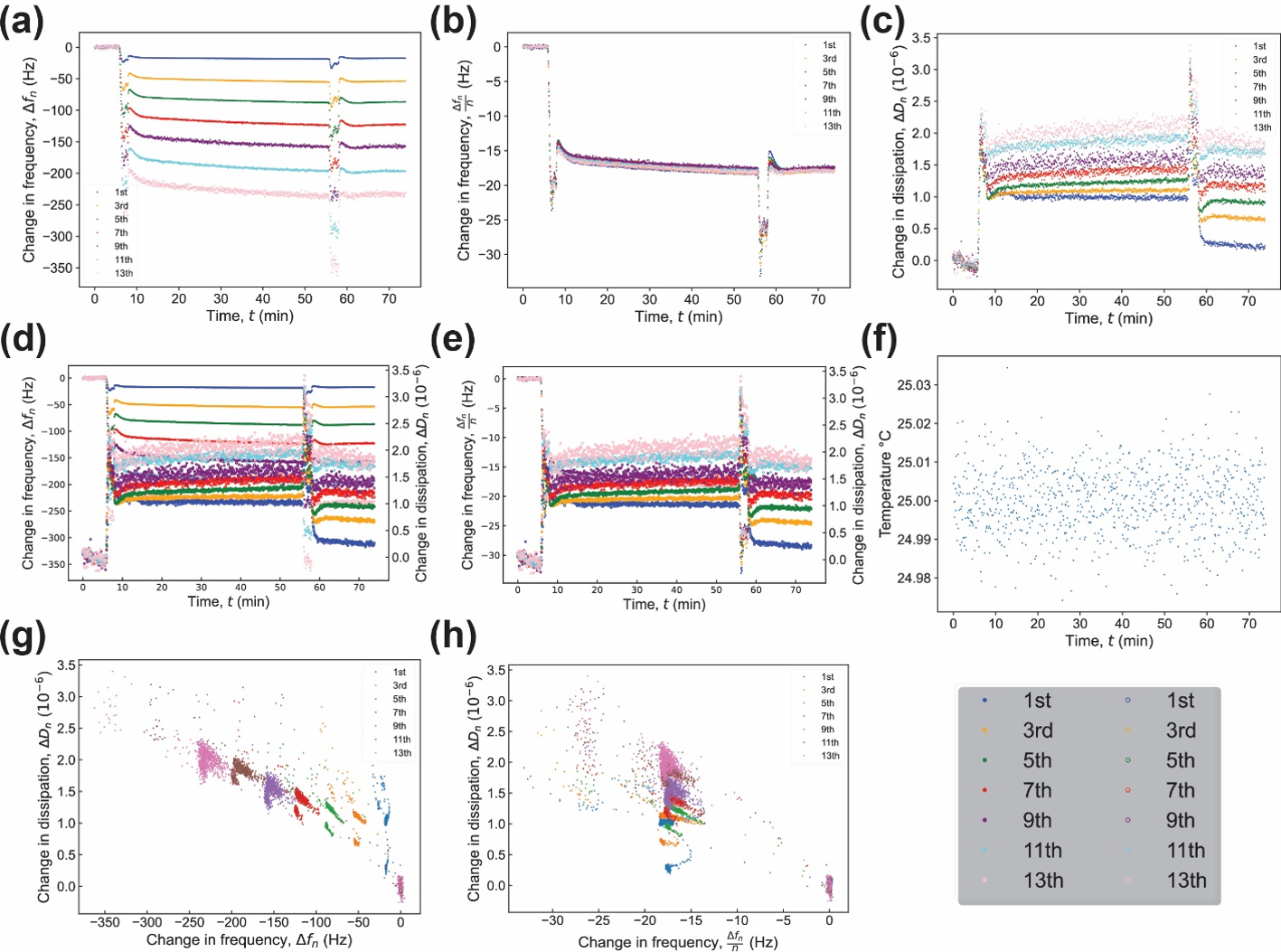 Figure 2 - various plot options provided by pyQCM-BraTaDio