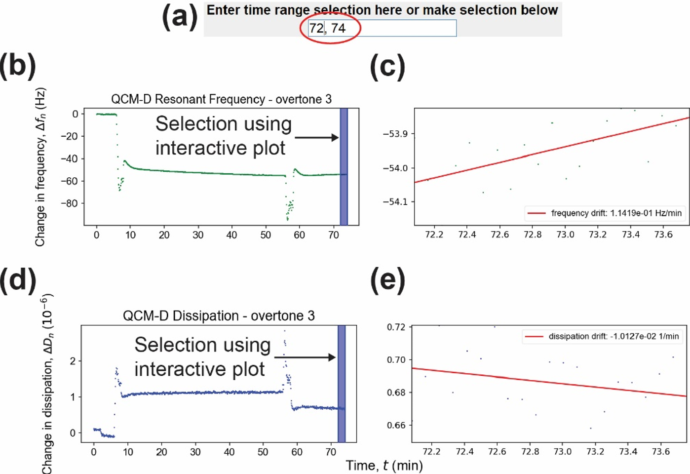 Figure 3 - Interactive plot