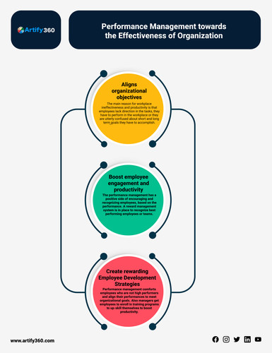 Manama HR Software and Effective Performance Management.jpg