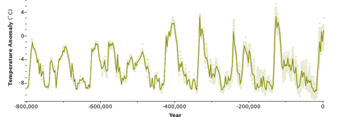 epica temperature.png