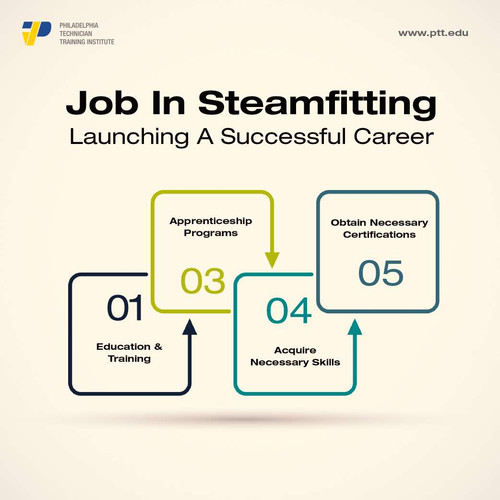 Job In Steamfitting.jpg