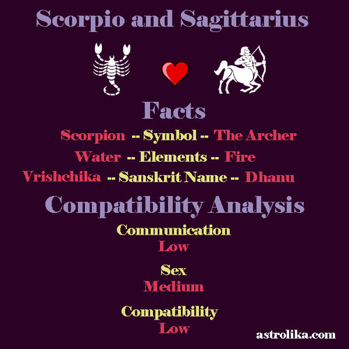 scorpio sagittarius compatibility