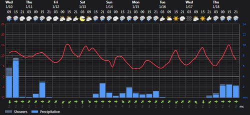2024 01 10 14 26 28 Weather today Rasht, IR Foreca.com.png