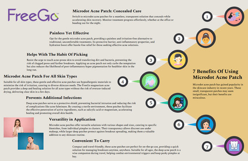 Infographics 7 Benefits of using Microdot Acne Patch.jpg