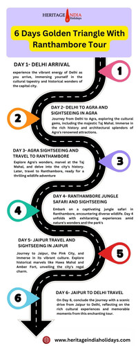 6 Days Golden Triangle With Ranthambore Tour.jpg