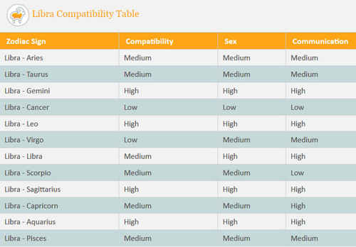 libra compatibility table