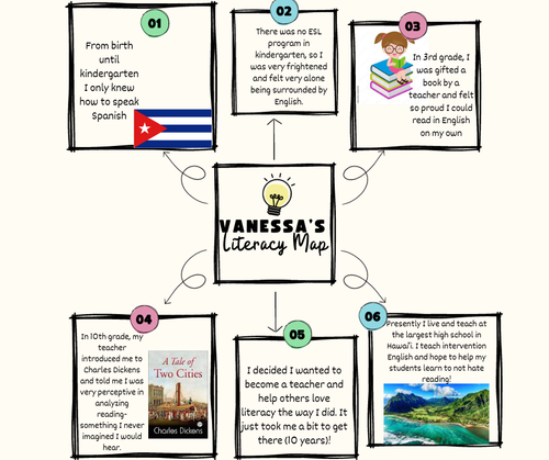 Cream and Green Simple Mind Map A4 Document (Facebook Post).png