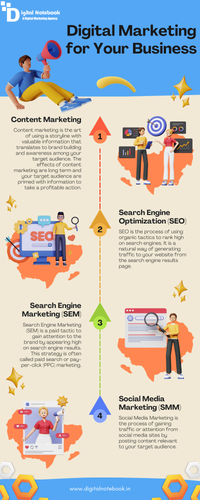 Digital Makreting Agency in Noida.png