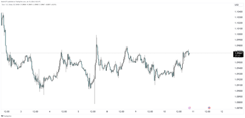 EURUSD 2024 01 11 00 29 15.png