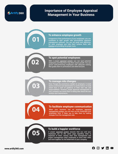 How Manama's Best HR Software Elevates Employee Appraisals.jpg